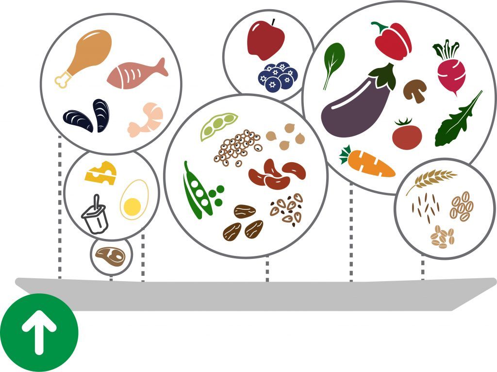 Consume less meat, enjoy more variety