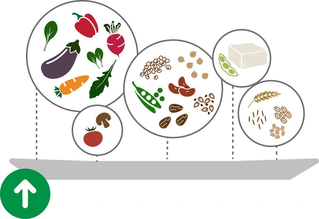 Prioritize hearty and savory plant-based proteins