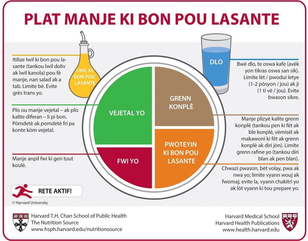 Haitian Creole Healthy Eating Plate translation
