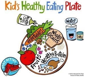 Kid'sHealthyEatingPlate_12.15