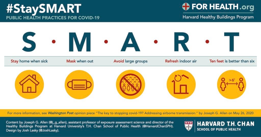 How to stay safe and SMART during during the global coronavirus (COVID-19) pandemic: S: Stay home if you can, especially when sick M: Mask when out A: Avoid large groups and gatherings R: Refresh indoor air T: Ten feet is better than six (to avoid exposure to droplets, we know that we need to stay six feet apart, but the further away you are, the better)