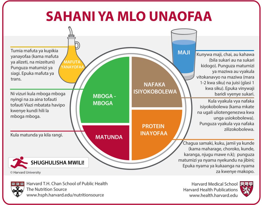 Swahili Healthy Eating Plate
